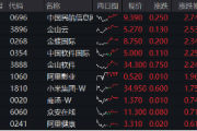 港股互联网ETF(513770)强势反弹：低估值、基本面改善及政策利好共振