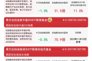 创业板指数下跌：区块链技术发展与市场波动