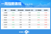 A股本周回顾：机器人概念股强势，主力资金涌向通信板块