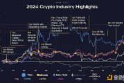 2024年加密市场回顾与展望：从减半到美国大选后的飙升