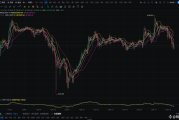 ETH短期走势分析及交易策略