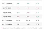 区块链视角下的高股息策略：机遇与挑战