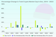 十年加密市场圣诞行情数据分析：机遇与挑战
