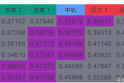 DOGE走势分析及交易策略建议