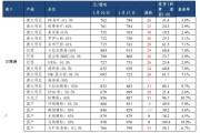 CFC金属研究：铁矿石市场周报（2025年1月19日）