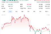 特斯拉大规模召回及股价暴跌：区块链技术能否提供解决方案？