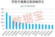 突破性进展：能量采集器效率提升280倍，驱动智能穿戴产业蓬勃发展