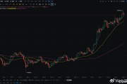 QCP Capital：圣诞将至，美联储决议与加密市场展望